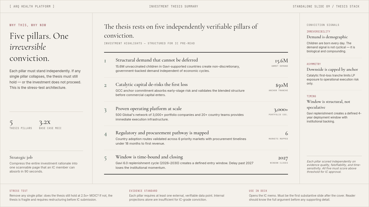 Thesis-on-a-Page