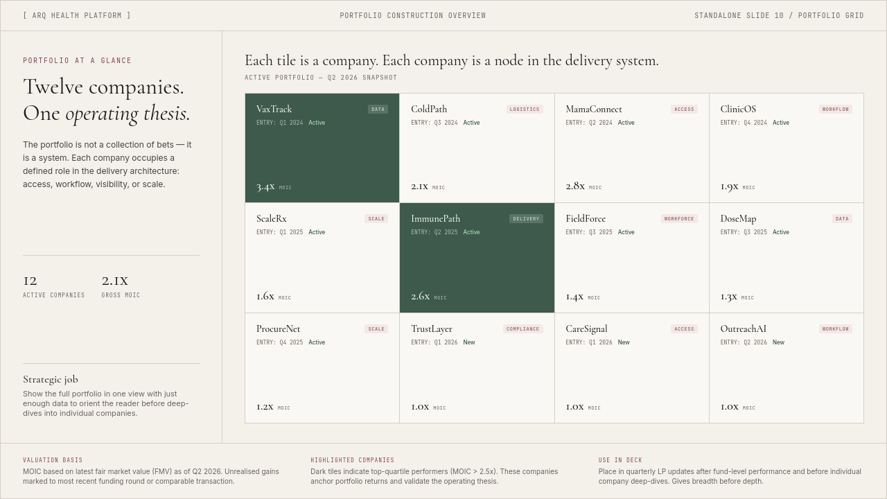 Portfolio Snapshot Grid